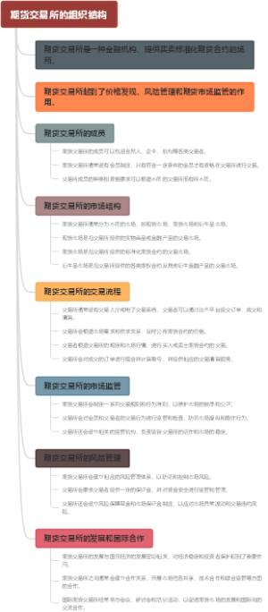 期货交易所的组织结构
