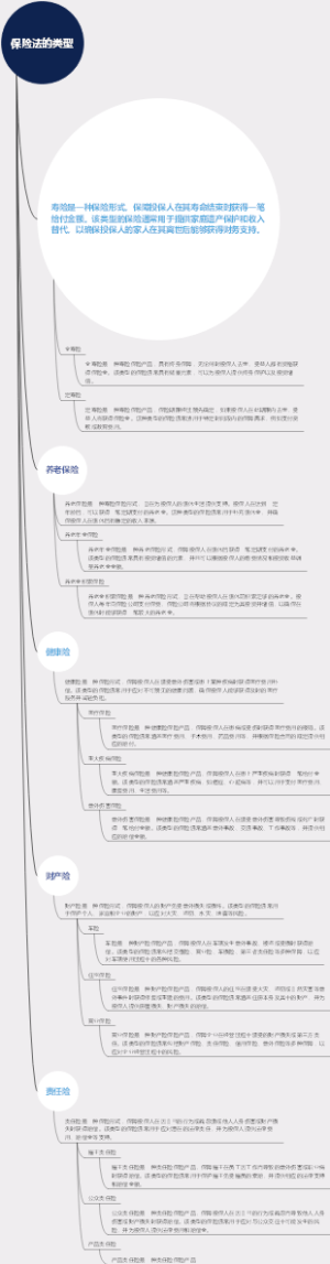 保险法的类型
