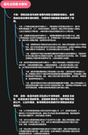保险法的基本原则