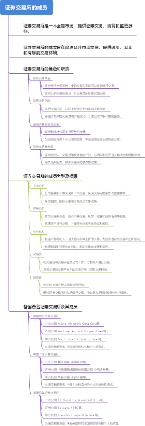 证券交易所的成员