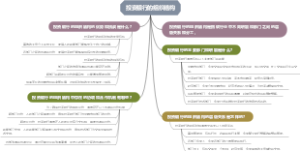 投资银行的组织结构