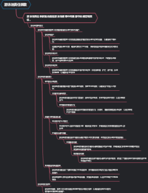 游泳池责任条款