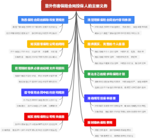 意外伤害保险合同投保人的主要义务