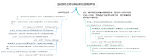 预约保险合同与即时保险合同的区别