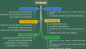财产保险合同
