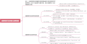 成数再保险合同的适用范围