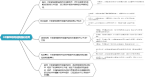 不利解释原则在我国的运用