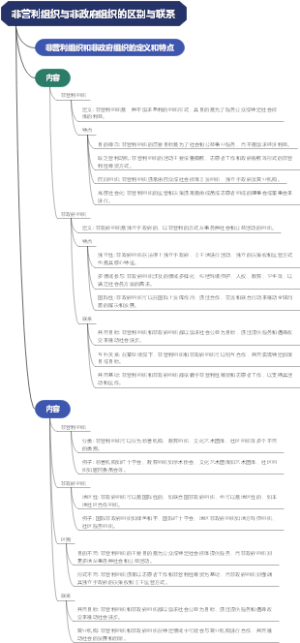 非营利组织与非政府组织的区别与联系