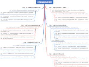 非营利组织财务管理