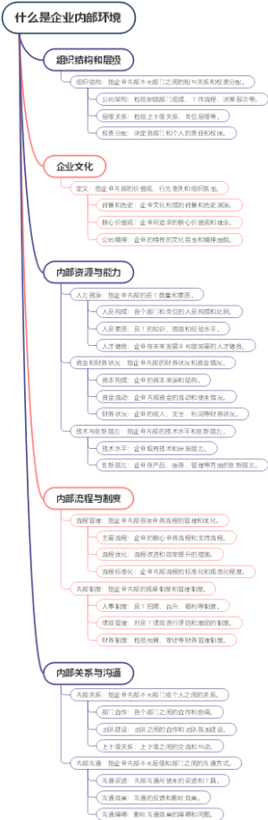 什么是企业内部环境