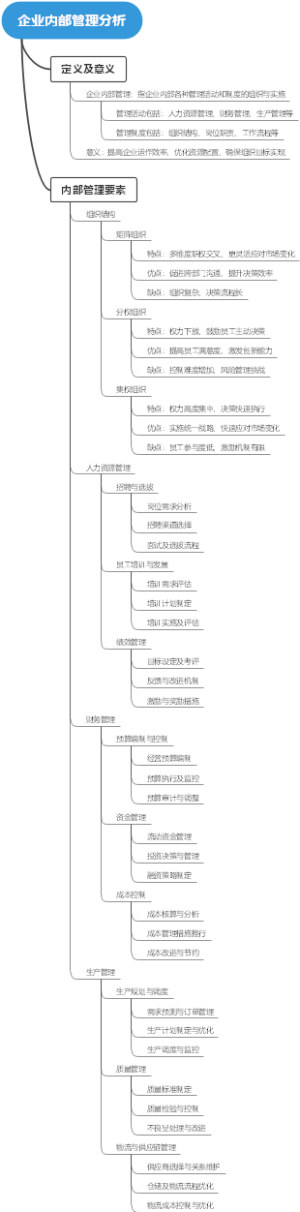 企业内部管理分析