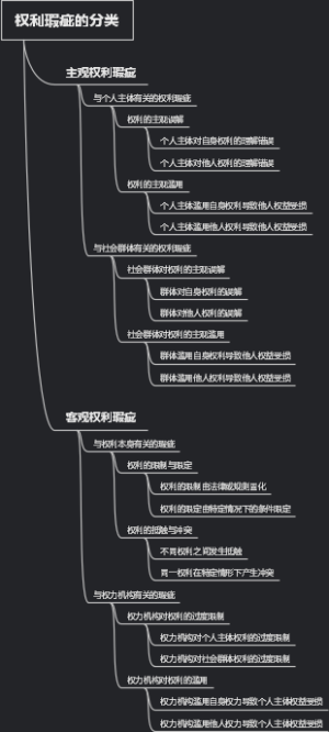 权利瑕疵的分类
