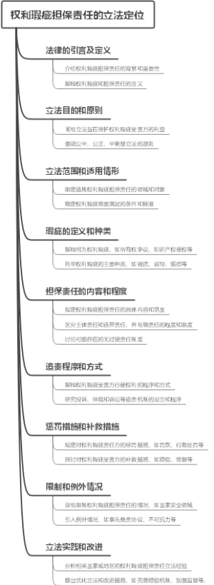 权利瑕疵担保责任的立法定位