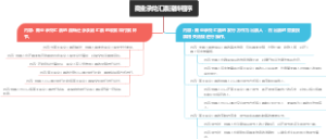 商业承兑汇票流转程序