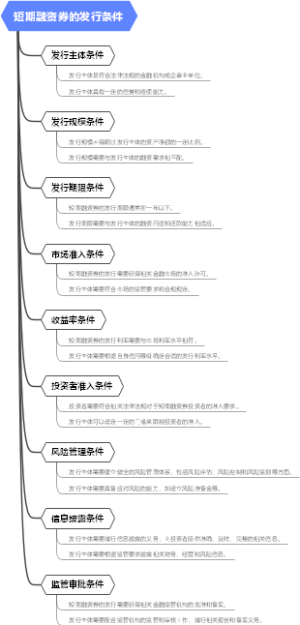 短期融资券的发行条件