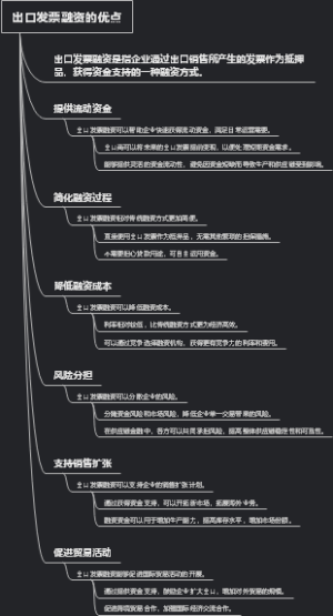 出口发票融资的优点