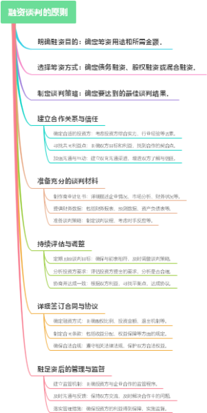 融资谈判的原则
