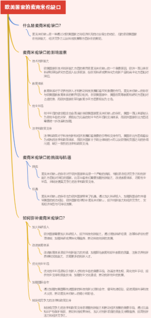 欧美国家的麦克米伦缺口