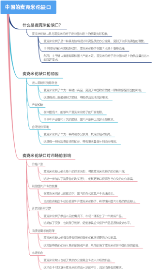 中国的麦克米伦缺口