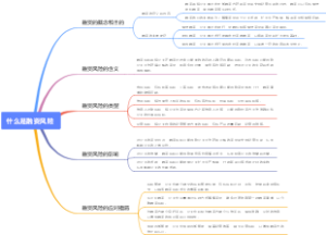 什么是融资风险