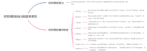 财务风险的定义和基本类型