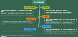 同业拆借的特点