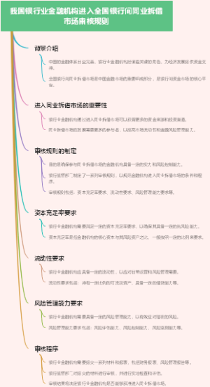 我国银行业金融机构进入全国银行间同业拆借市场审核规则
