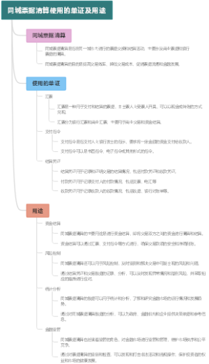 同城票据清算使用的单证及用途