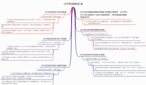 沃尔克法则的影响