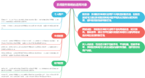 系统服务策略的适用对象