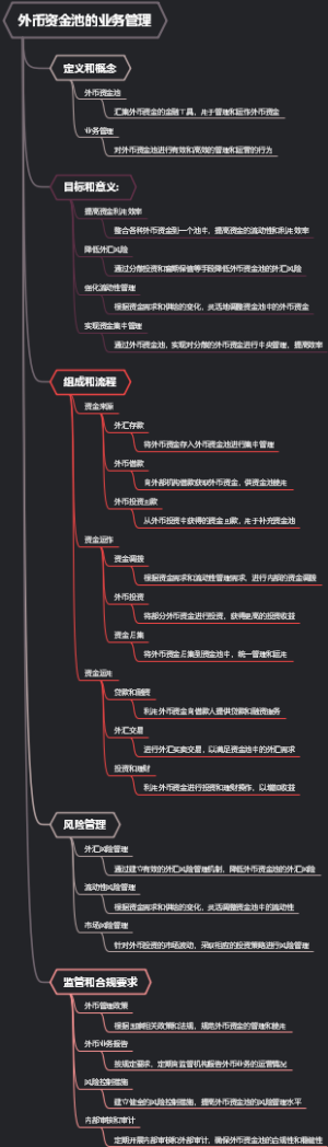 外币资金池的业务管理