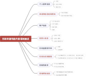 托收申请书的内容填写要点