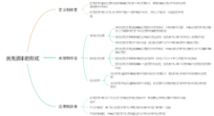 优先资本的形式