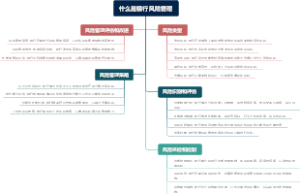 什么是银行风险管理
