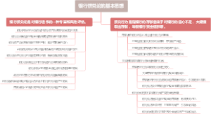 银行挤兑论的基本思想