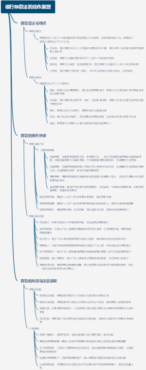 银行存款法的操作原理