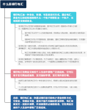 什么是银行电汇