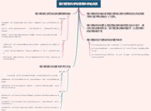 银行领导科学与领导科学的关系