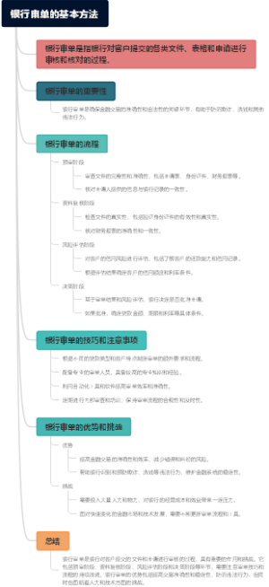 银行审单的基本方法