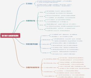 银行银行合规管理原则