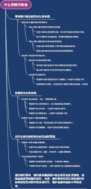 什么是银行审单