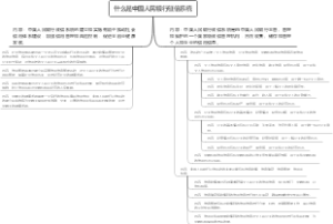 什么是中国人民银行征信系统