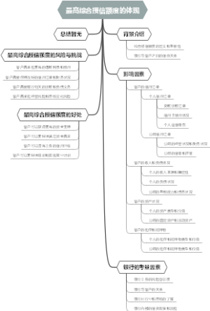 最高综合授信额度的体现