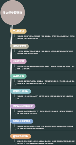 什么是专项储蓄