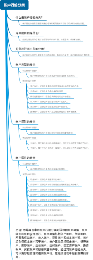 帐户行的分类