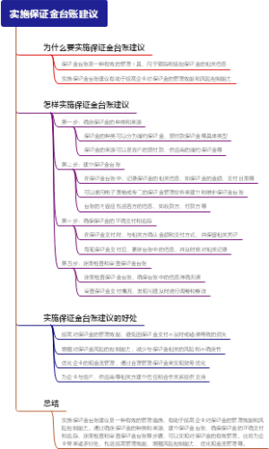 实施保证金台账建议