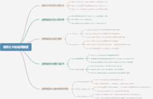准贷记卡的信用额度