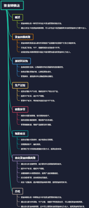 资金转换法