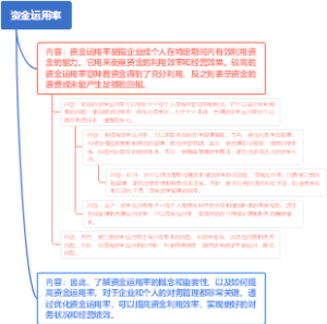 资金运用率