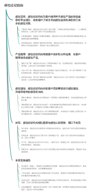 保险经纪机构